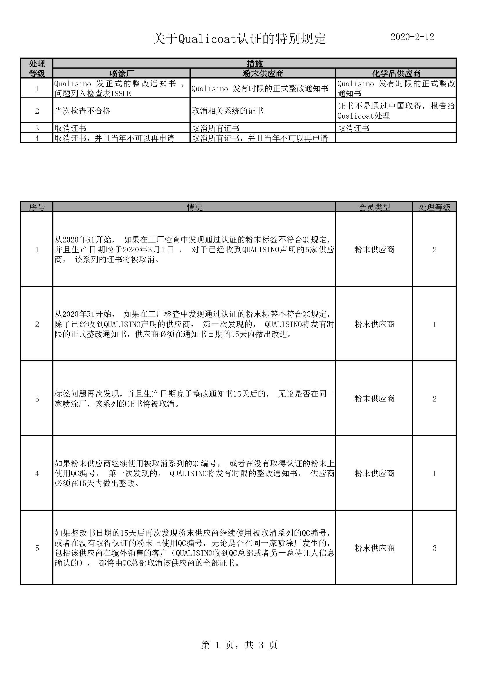200212 本地规则 - 中文_页面_1.jpg