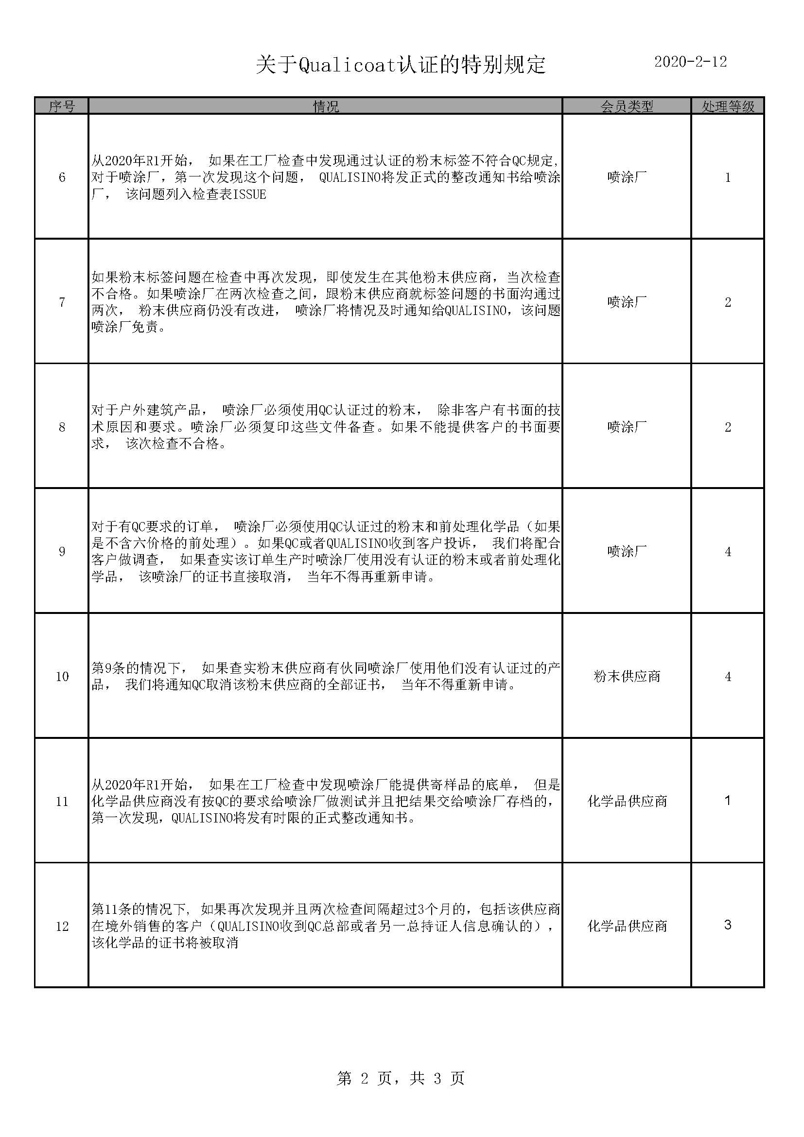 200212 本地规则 - 中文_页面_2.jpg