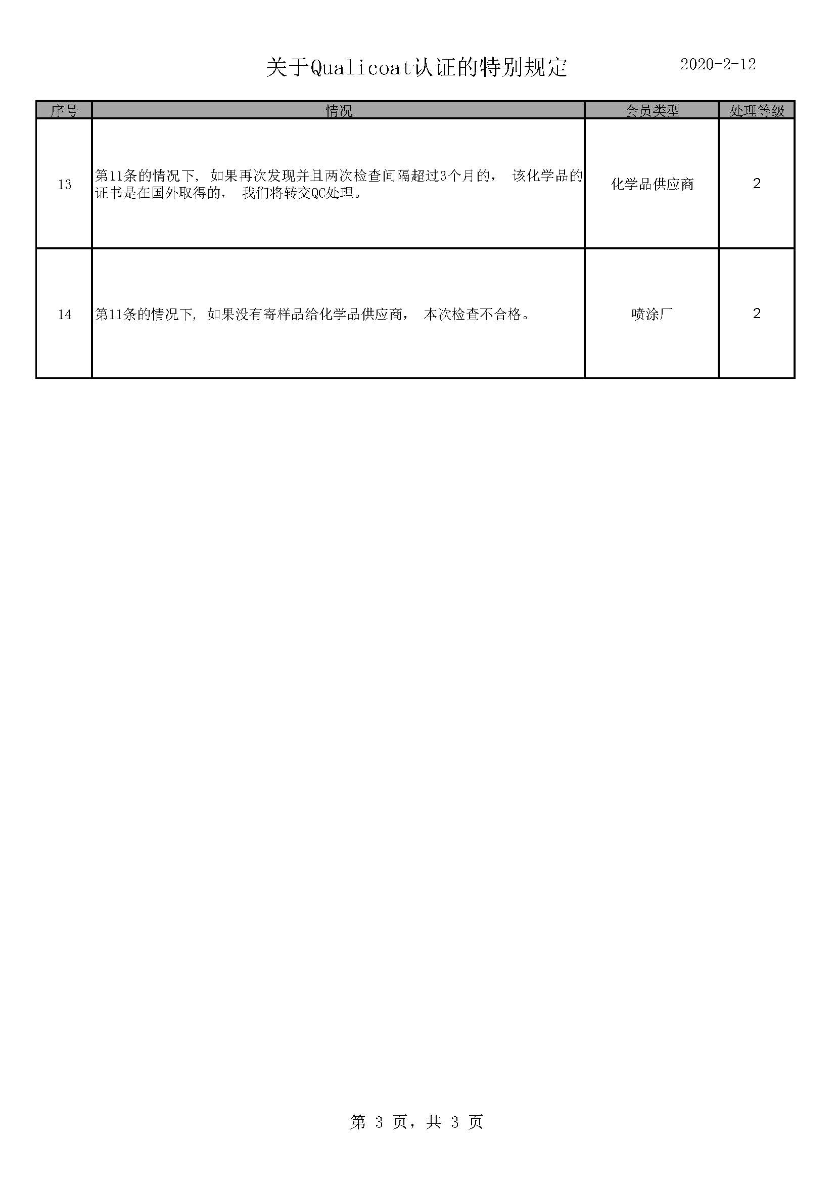 200212 本地规则 - 中文_页面_3.jpg